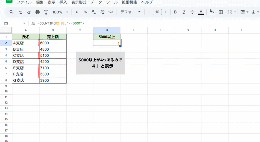 COUNTIFを用いて5000以上が4件と表示