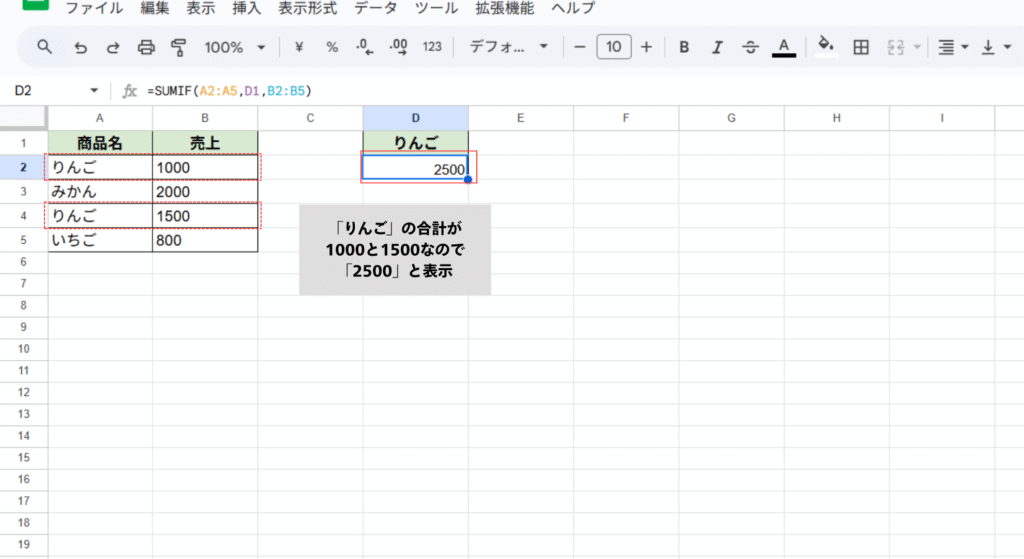 りんごの売上だけの合計を出したい