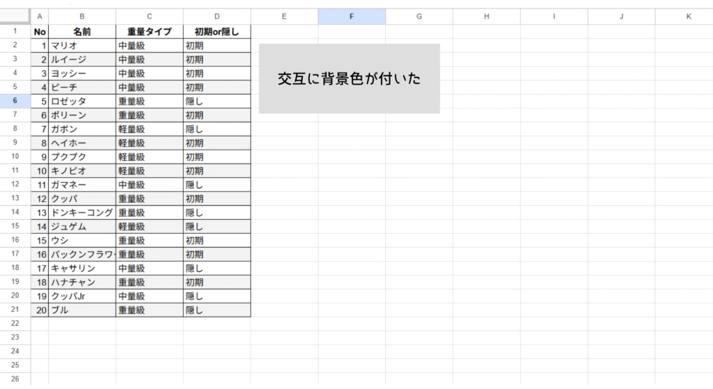 交互に背景色が設定された