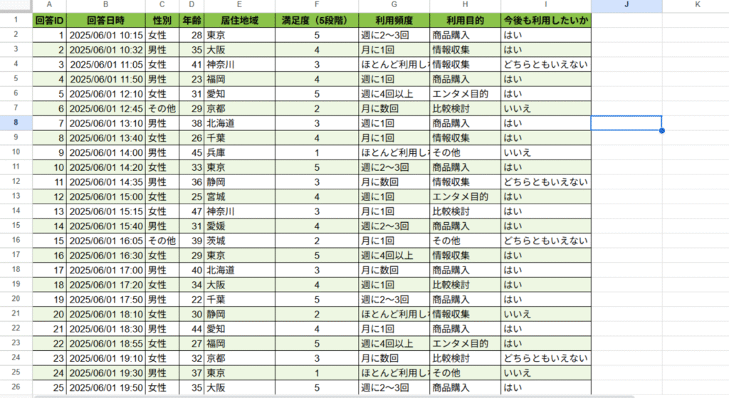 アンケート集計のサンプル