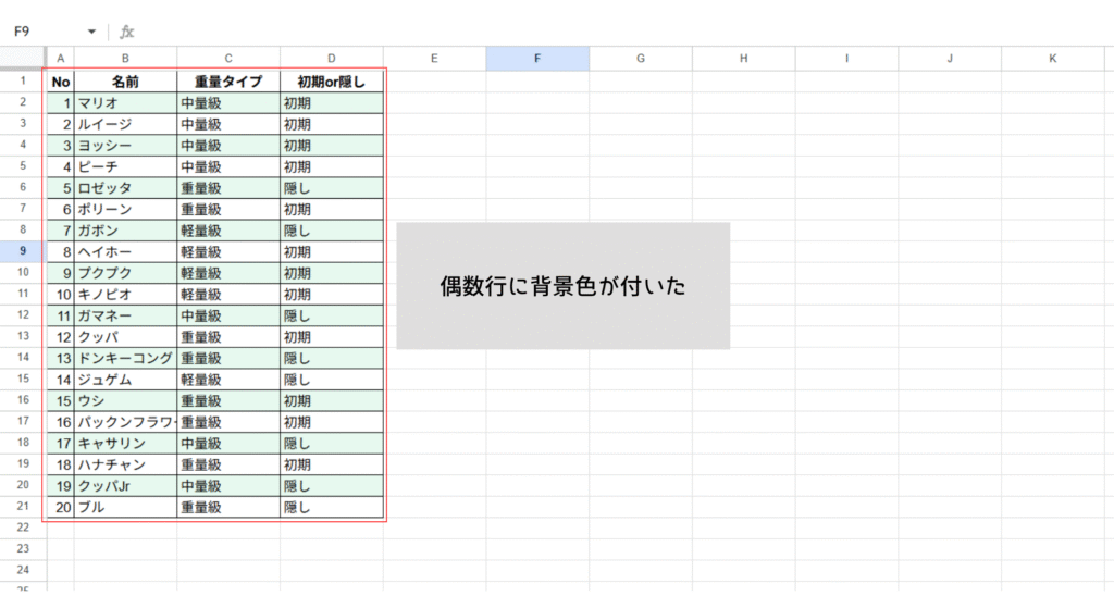 偶数行に背景色が付いた