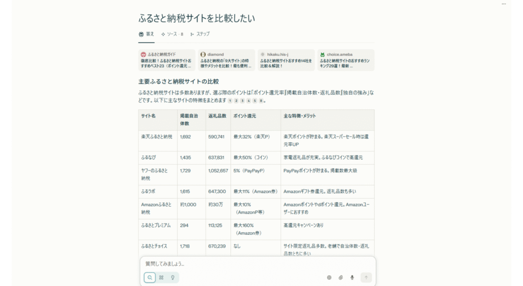 ふるさと納税サイトの比較