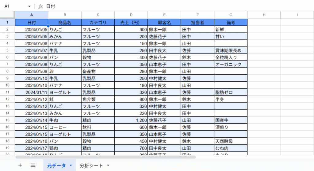 元データ