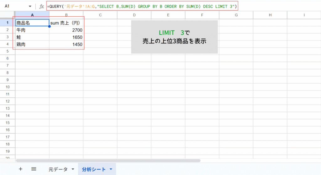 合計金額が上位3位を表示