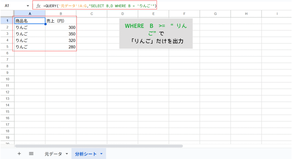 りんごを出力