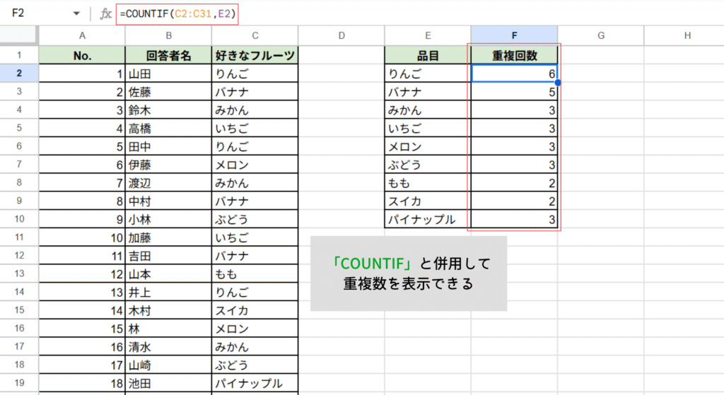 COUNTIF関数と組みわせる