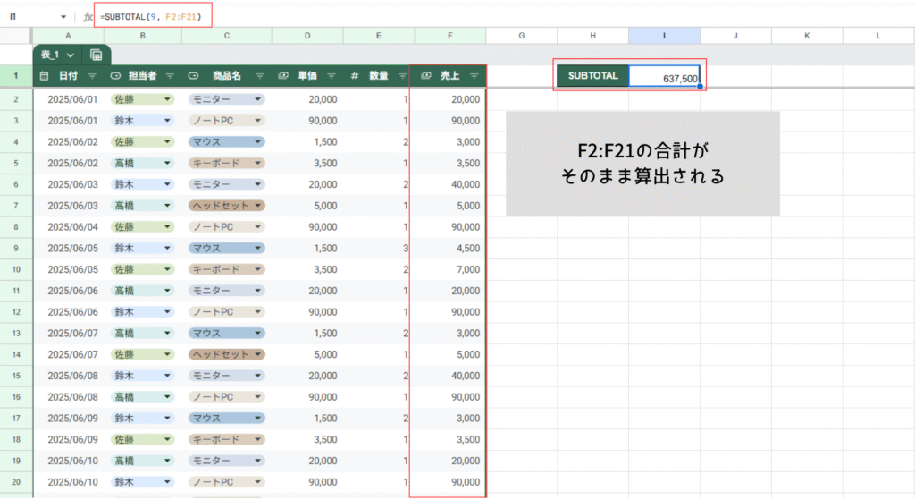 F2:F21の合計が算出される
