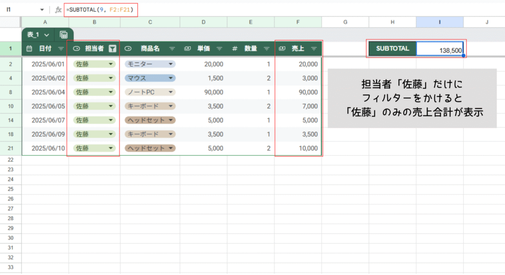 佐藤でフィルターをかける