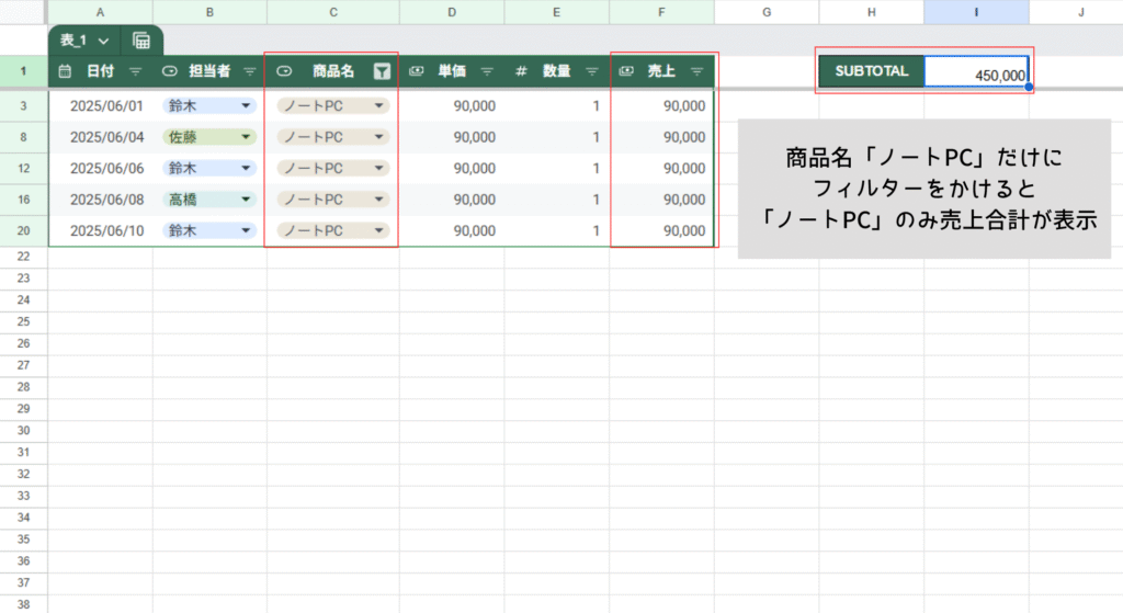 ノートPCでフィルターをかける