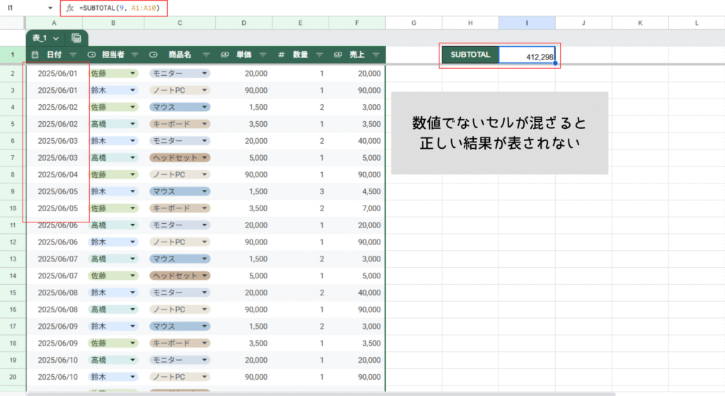 数値でないセルが混ざると正しい結果がでない