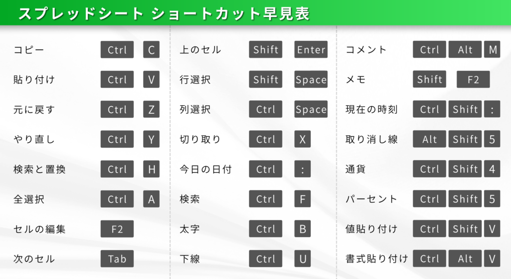 ショートカット早見表